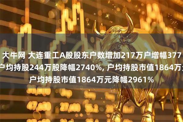 大牛网 大连重工A股股东户数增加217万户增幅3774%, 流通A股户均持股244万股降幅2740%, 户均持股市值1864万元降幅2961%